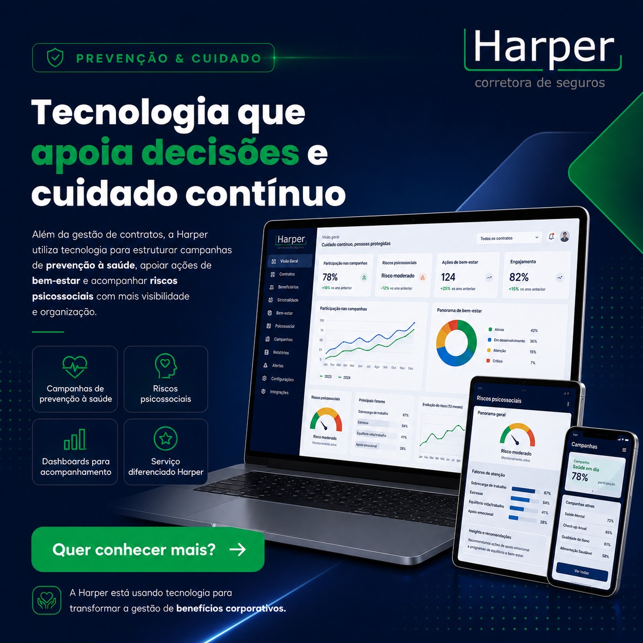 Tecnologia Harper para prevenção, bem-estar e decisões