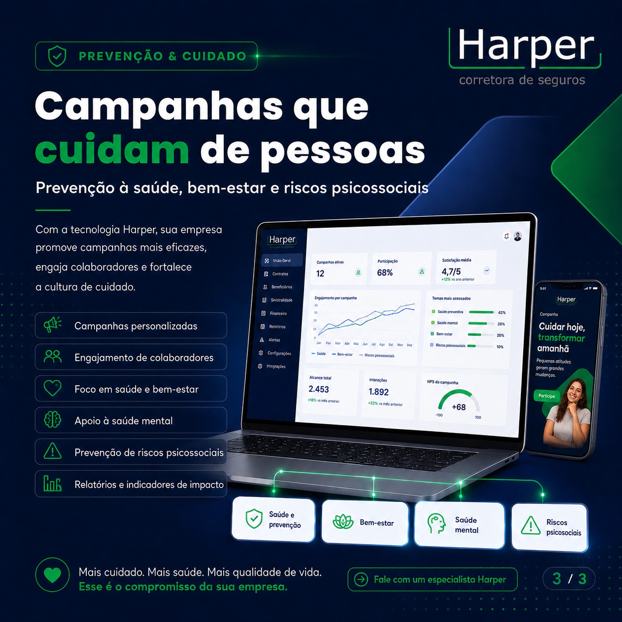Campanhas Harper de prevenção e cuidado